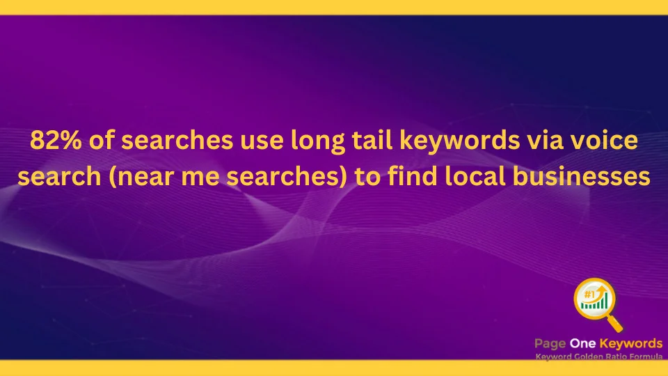 Long-Tail Keywords Stat Image